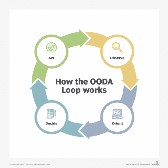 whatis-ooda_loop_works_mobile[1].png